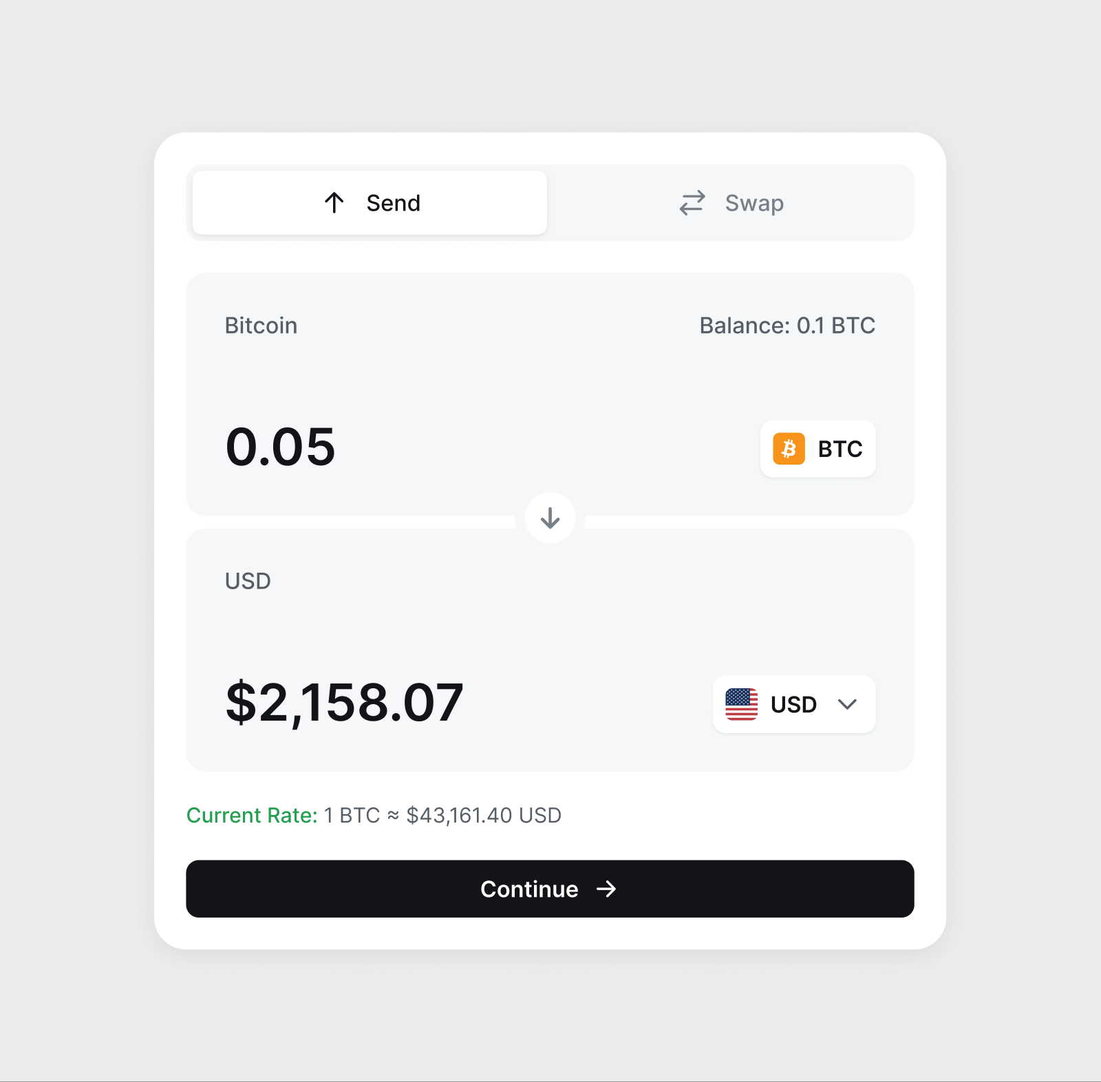 The send panel converting 0.05 BTC to dollars at the day's rate.